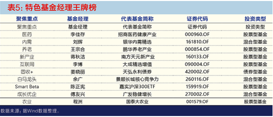 “明星基金经理TOP10”穿越牛熊业绩亮眼 洞悉3至5年净值暴涨的投资秘诀