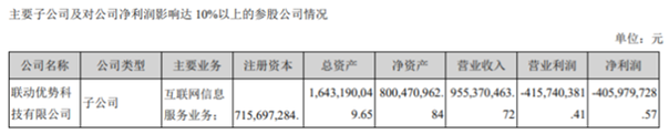 联动优势商誉减值21亿海联金汇收问询函，委托云南信托放贷余额7000万计提坏账6850万