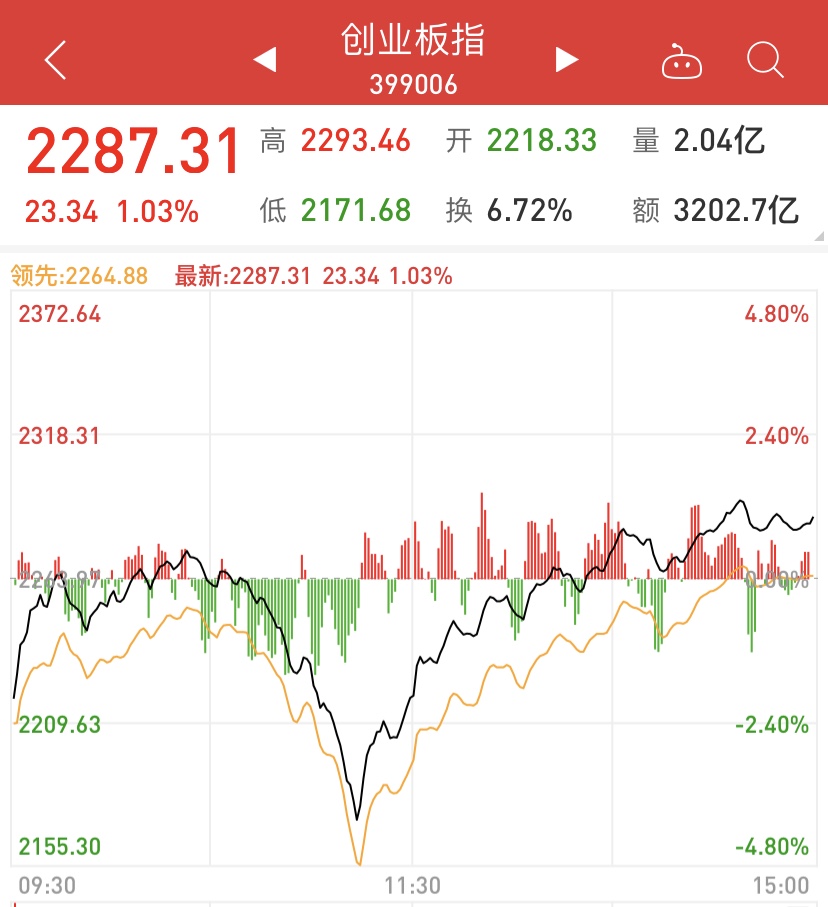 惊天逆袭！A股深V神奇逆转再刷新高，海外疫情会冲击市场走势吗？