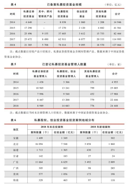 中国证券投资基金业2019年年报：行业数据——私募投资基金数据