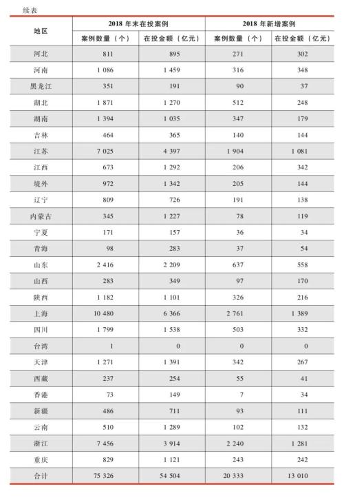 中国证券投资基金业2019年年报：行业数据——私募投资基金数据