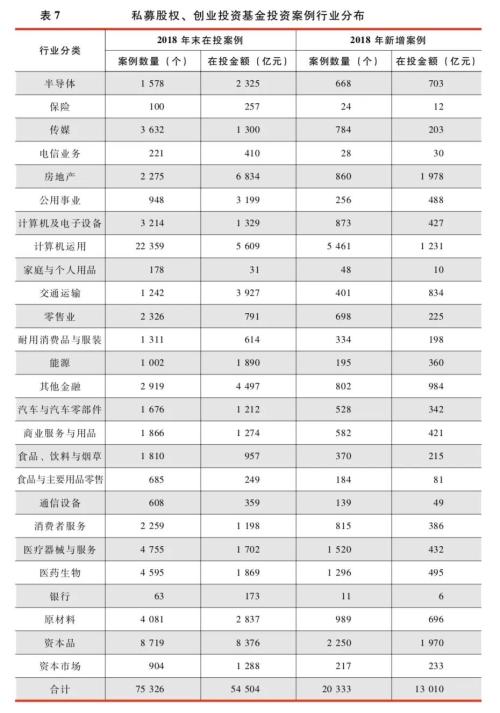 中国证券投资基金业2019年年报：行业数据——私募投资基金数据