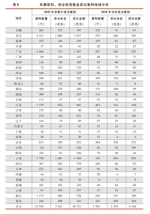 中国证券投资基金业2019年年报：行业数据——私募投资基金数据