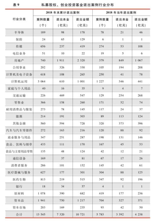 中国证券投资基金业2019年年报：行业数据——私募投资基金数据