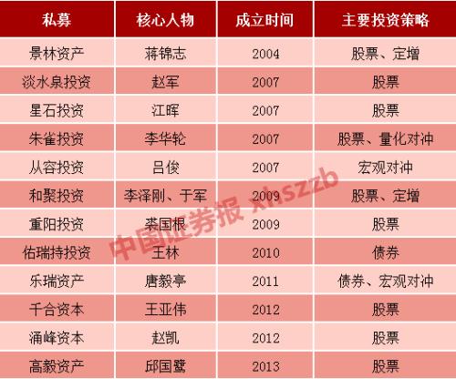 3年16位玩家“消失”！这些百亿级的大私募都怎么了？