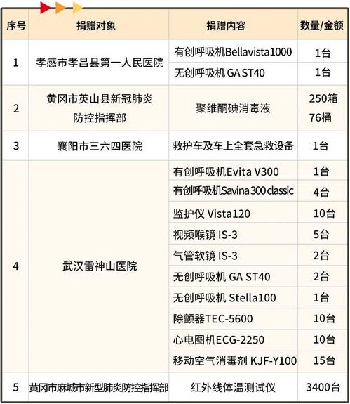 中国信托业抗击新型肺炎慈善信托累计投放资金近1500万 执行救助项目20个