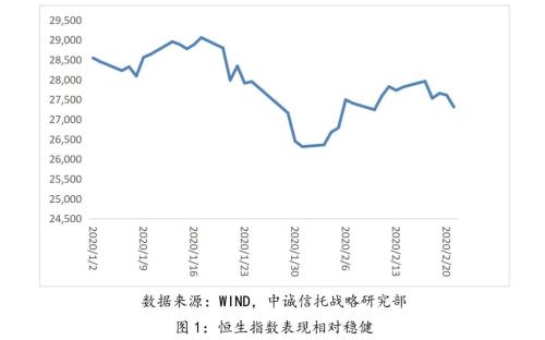 疫情对信托公司资本市场配置的影响