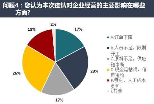 保险资管业百人看疫情影响：看好权益类资产 担忧信用风险