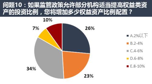 保险资管业百人看疫情影响：看好权益类资产 担忧信用风险