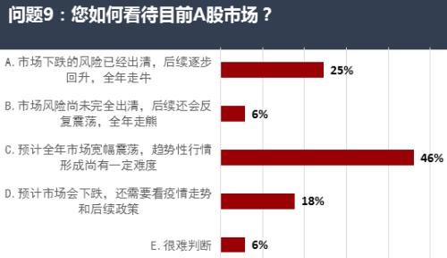 保险资管业百人看疫情影响：看好权益类资产 担忧信用风险