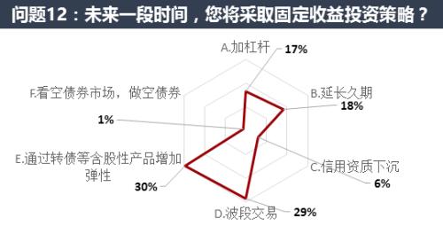 保险资管业百人看疫情影响：看好权益类资产 担忧信用风险