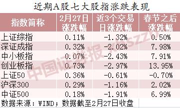 超八成私募看淡科技股短期表现 优质白马蓝筹关注度显著上升