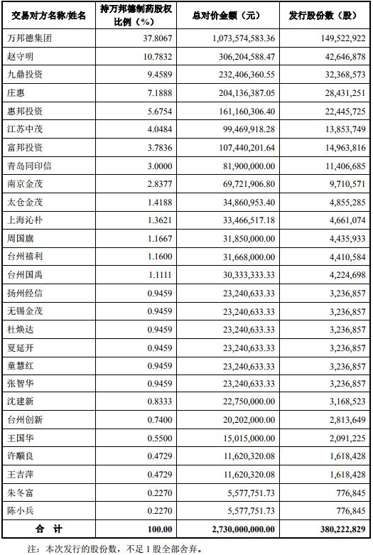 万邦德27亿收购遭否两触跌停 投行东北证券项目折戟