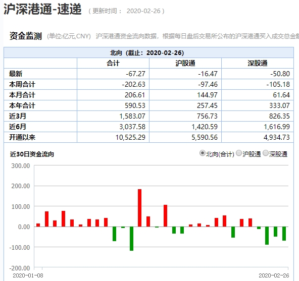 蒸发3000亿！“A股红人”科技遭遇重挫，创业板顶部是否来临？