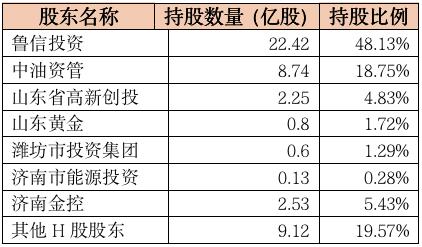 山东国际信托股权变更获批，一参一控两家公募，上市两年多却沦为仙股