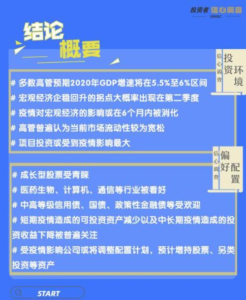 投资者信心调查特别策划：疫情下保险资金怎么投？