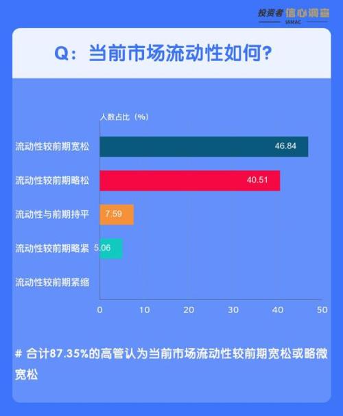 投资者信心调查特别策划：疫情下保险资金怎么投？