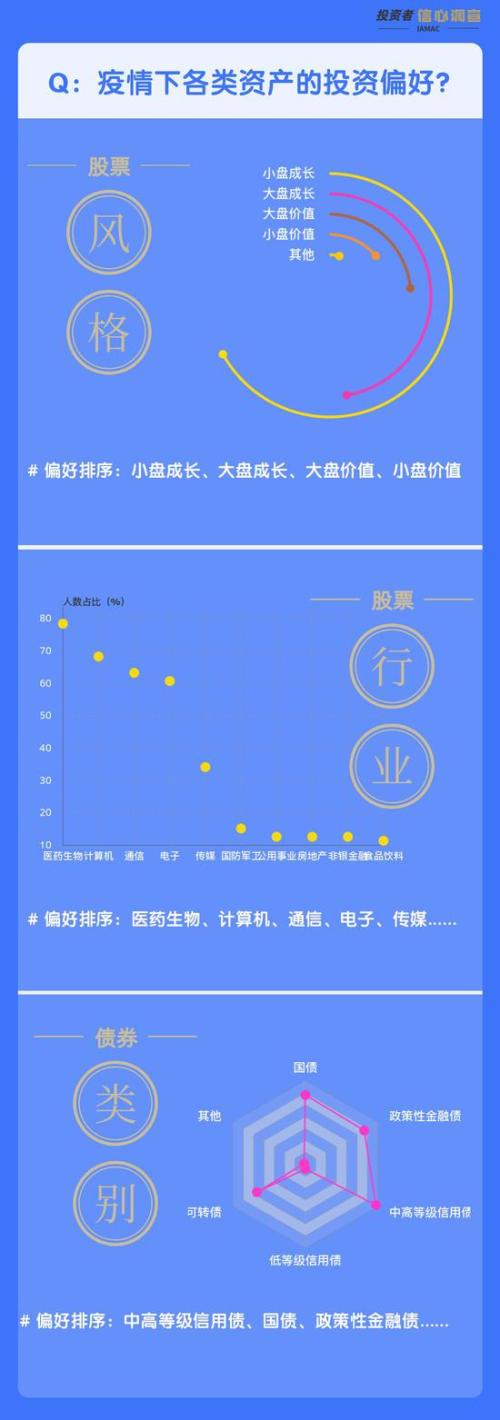 投资者信心调查特别策划：疫情下保险资金怎么投？