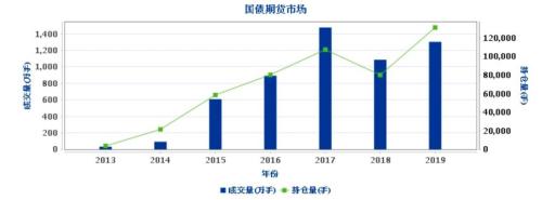 以后握保险股能睡更好？保险机构纷纷备战国债期货