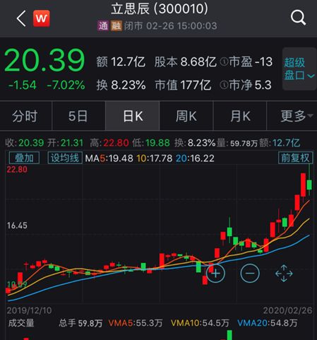 定增市场回暖：富国睿远建信等多家大公募都出手，兴全狂买近10亿