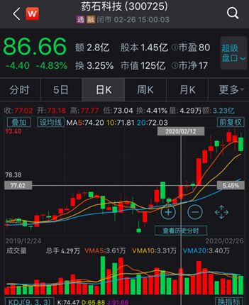 定增市场回暖：富国睿远建信等多家大公募都出手，兴全狂买近10亿