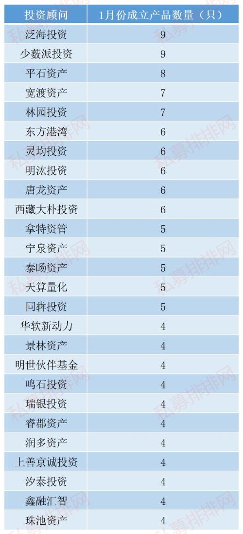 主观多头受挫 私募产品发行量环比下跌近三成