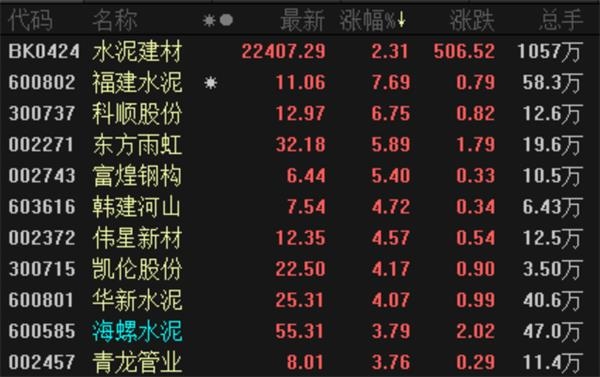 超11万亿 “报复性”投资来了！融资客及北上资金迅速涌入这些龙头股！