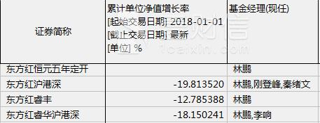 东方红熊市发行五年定开混基，旗下定开基金盈利状况堪忧