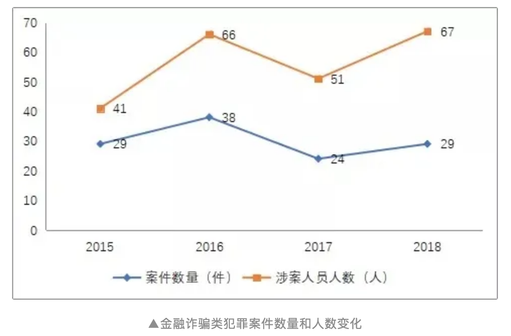 如何识破金融犯罪迷局？