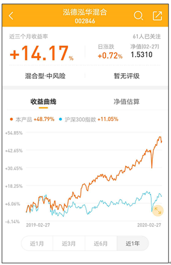 50亿！暴跌日再现“单日售罄” 新基金发行热度仍在