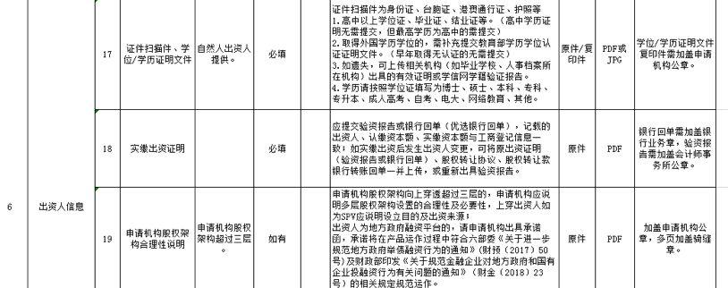 最新私募基金管理人登记通知核心内容及解读