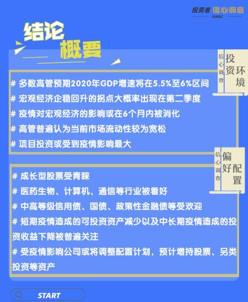 65家险企高管今年最看好的资产类别都是什么？速览