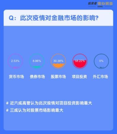 65家险企高管今年最看好的资产类别都是什么？速览