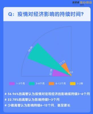 65家险企高管今年最看好的资产类别都是什么？速览