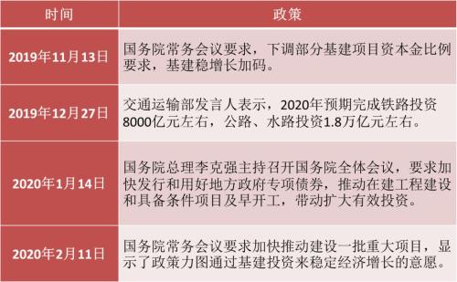 疫情下的基础产业类信托或迎利好