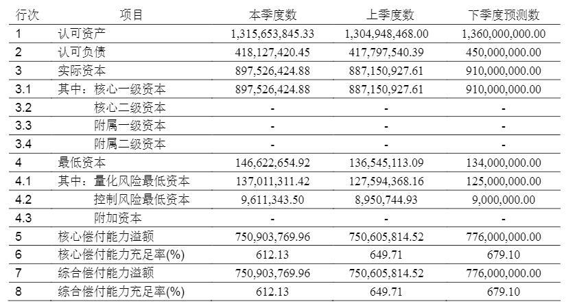 久隆财险2019年保险业务收入2.14亿元 投资收益率5.01%