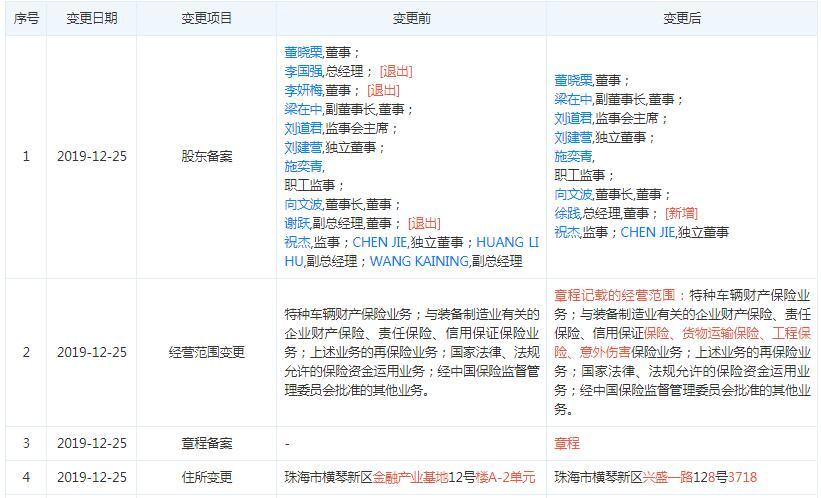 久隆财险2019年保险业务收入2.14亿元 投资收益率5.01%