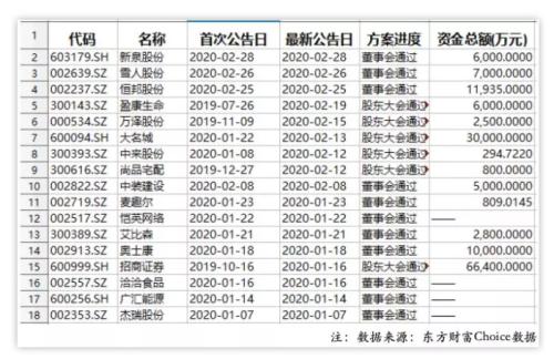 年内中国平安等25家上市公司员工自掏88亿购入自家股票 你跟吗？