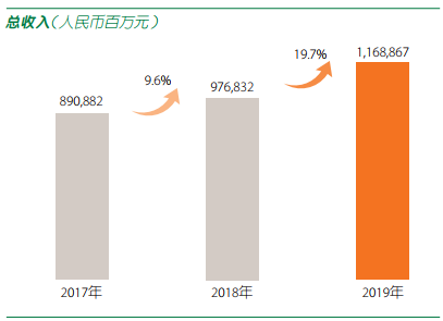 中国平安自购公司股票 动用资金超过46亿元