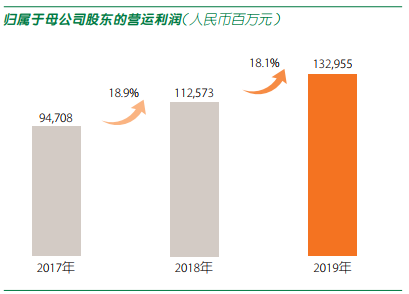 中国平安自购公司股票 动用资金超过46亿元