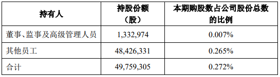 中国平安自购公司股票 动用资金超过46亿元