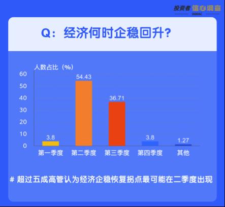 65家险企 近百位投资业务高管研判疫情带来的影响