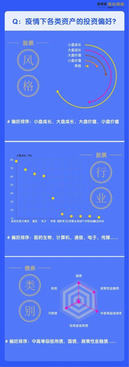 65家险企 近百位投资业务高管研判疫情带来的影响