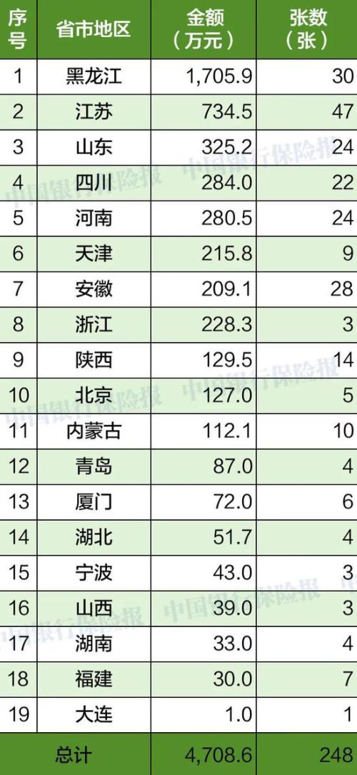 1月保险业处罚情况出炉：33家保险公司和45家保险中介受处罚