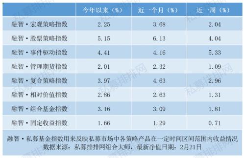 私募看市：海外疫情升级重挫全球股市，A股后市不必过于悲观，重点关注这些行业！