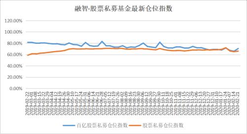 私募看市：海外疫情升级重挫全球股市，A股后市不必过于悲观，重点关注这些行业！