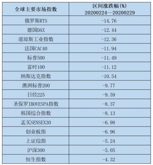 美股大跌之际A股并不悲观！3月中场休息还是牛市延续？知名私募最新发声！