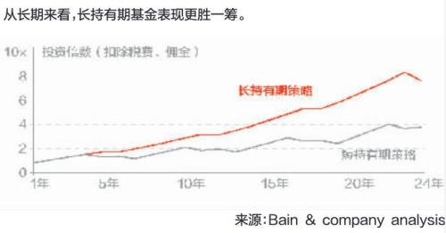 私募的力量系列专题：支持科技创新 推动创新资本形成