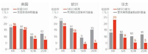 私募的力量系列专题：支持科技创新 推动创新资本形成