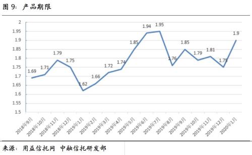 中融信托：社融超预期 基础产业类信托依然坚挺